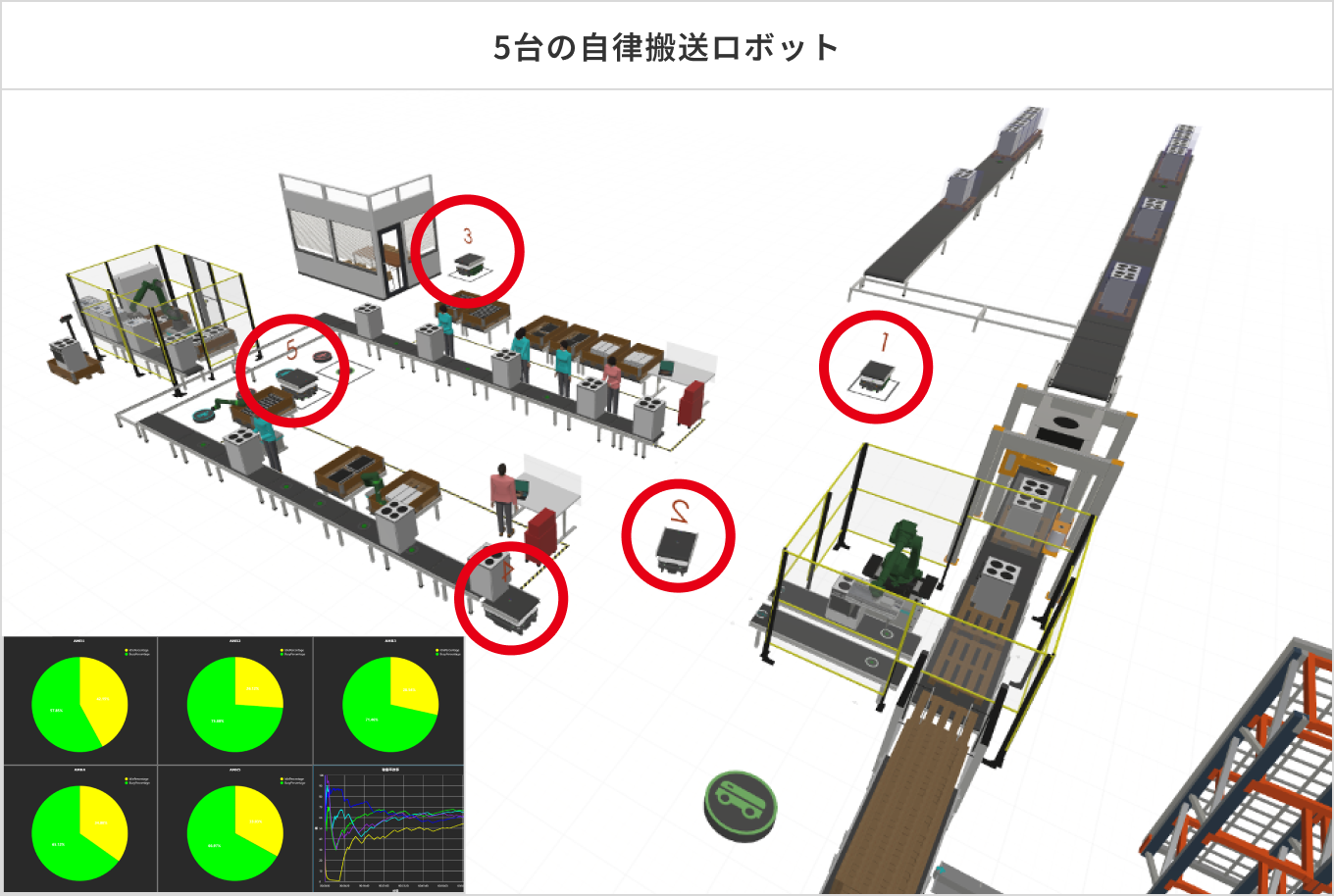 5台の自律搬送ロボット